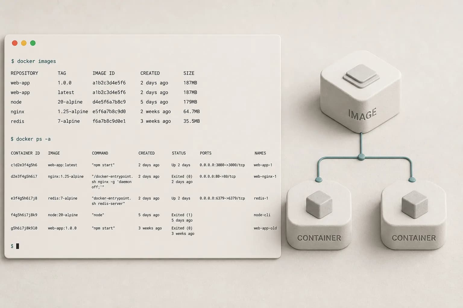 Terminal listing docker images and docker ps beside an image-to-container diagram